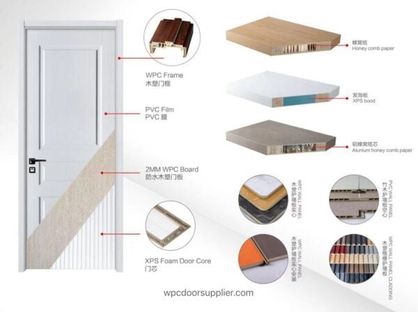 Wholesale high-quality WPC doors at Factory Manufacturer Supplier Prices from China