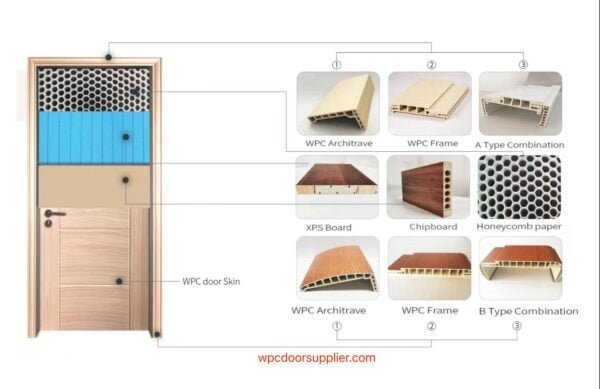 Wholesale High-Quality Customized Interior WPC Doors at Factory Manufacturer Supplier Price from wpcdoorsupplier.com in China