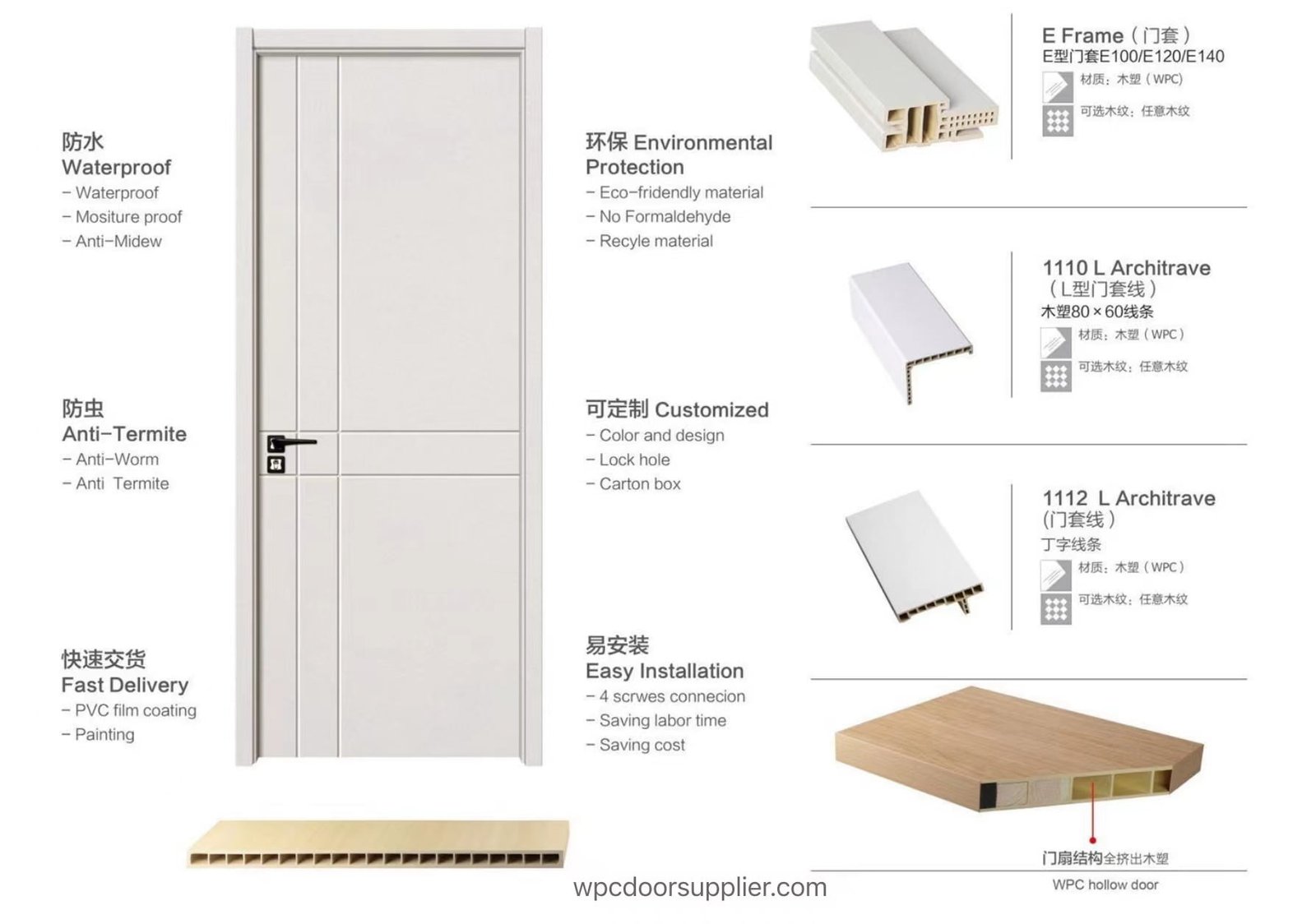 CE & ISO certified waterproof full WPC door, 35-45mm thick, factory direct price, custom sizes/colors/finishes, bulk supplier from China.