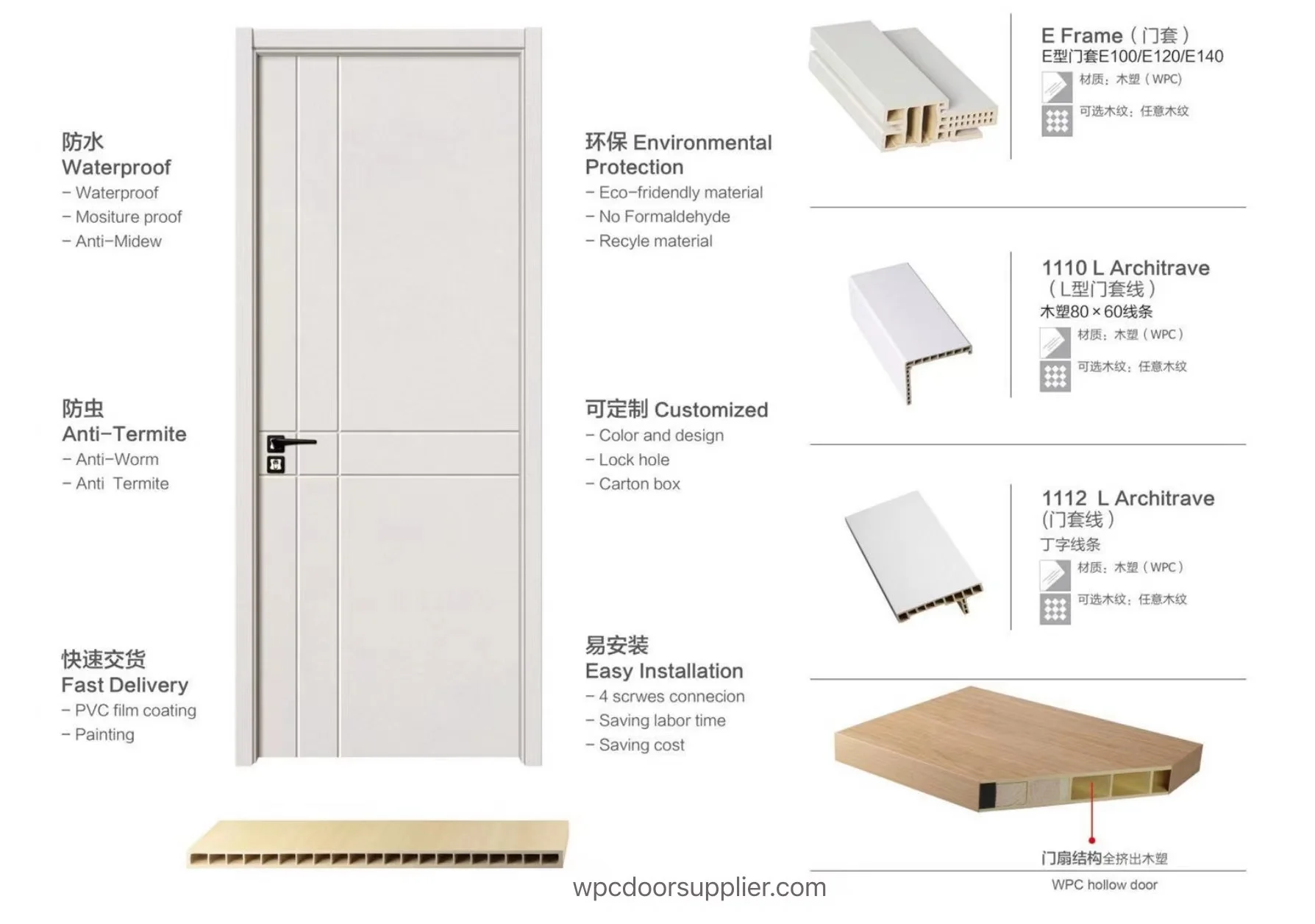 CE & ISO certified waterproof full WPC door, 35-45mm thick, factory direct price, custom sizes/colors/finishes, bulk supplier from China.
