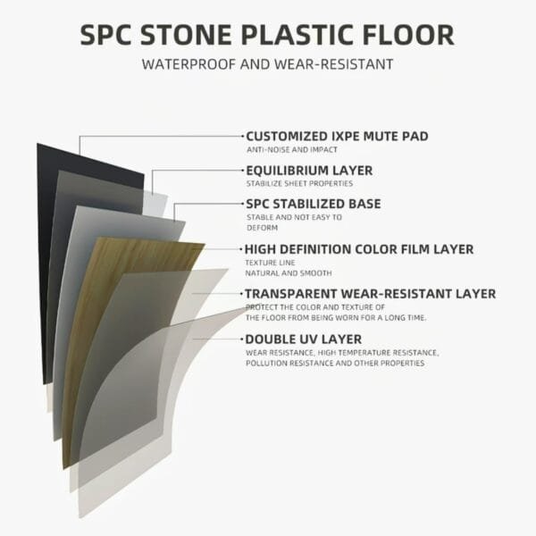 Wholesale Custom SPC Flooring with Wood Stone Carpet Textures at Factory Manufacturer Pricing from wpcdoorsupplier.com in China